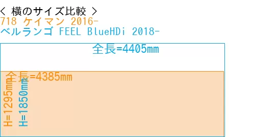 #718 ケイマン 2016- + ベルランゴ FEEL BlueHDi 2018-